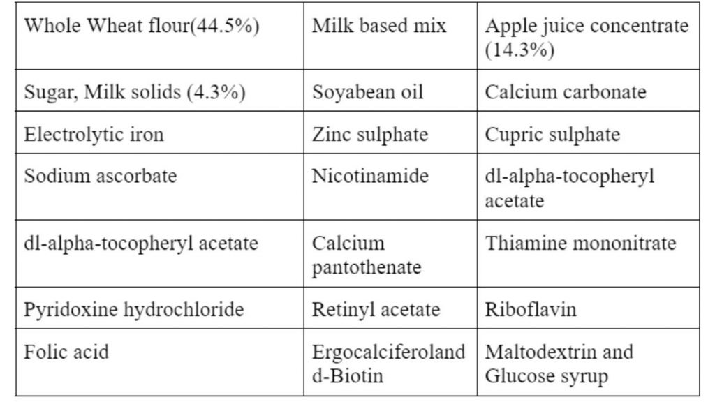 key ingredients of Nestle Cerelac