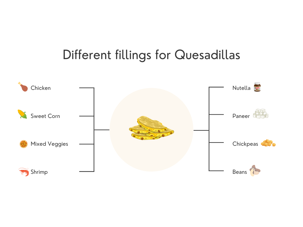 different fillings for quesadilla